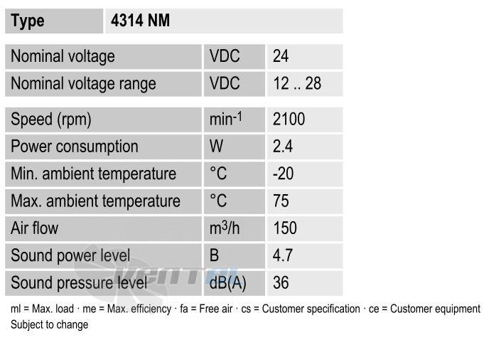 Рабочие параметры Ebmpapst 4314NM