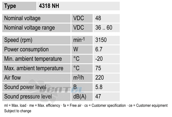 Рабочие параметры Ebmpapst 4318NH