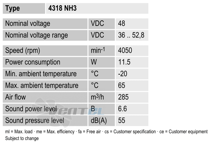 Рабочие параметры Ebmpapst 4318NH3