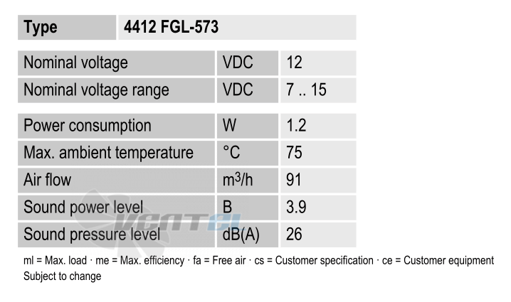 Рабочие параметры Ebmpapst 4412FGL-573
