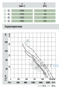 Ebmpapst S4E315-BA05-01 купить