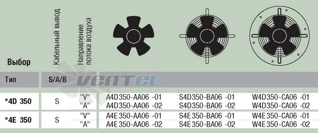 Ebmpapst S4D350-BA06-02 дилерство