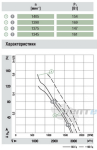 Ebmpapst S4D350-BA06-02 каталоги