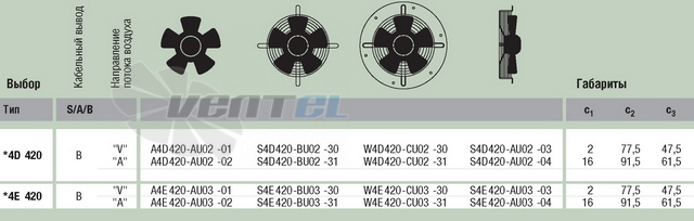 Ebmpapst A4E420-AU03-01 схемы