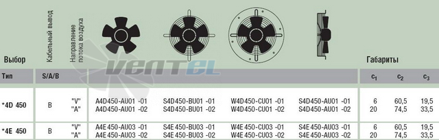 Ebmpapst A4D450-AU01-01 прайсы