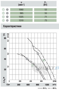 Ebmpapst A4E300-AH26-05 купить