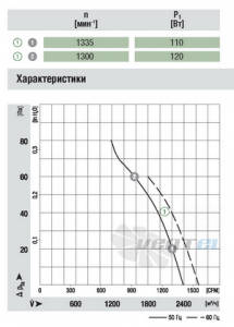 Ebmpapst S4E350-AF20-02 прайсы