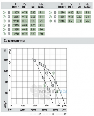 Ebmpapst S4E500-BD03-02 цена