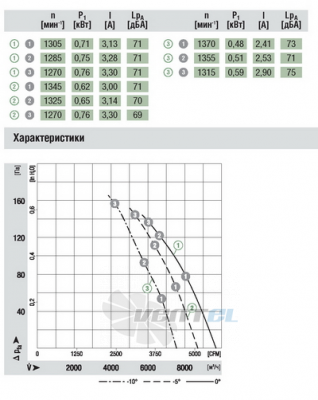 Ebmpapst S4E500-CD03-01 сертификаты