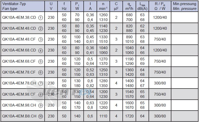 Технические параметры QK10A-4EM.B8.CH