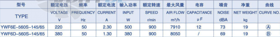 Параметры Weiguang YWF-6E-560-S-145/65-G