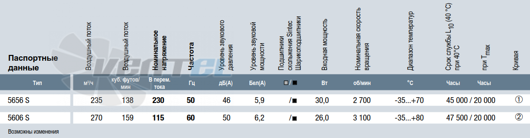Рабочие параметры Ebmpapst 5606S (135x135x38) AC