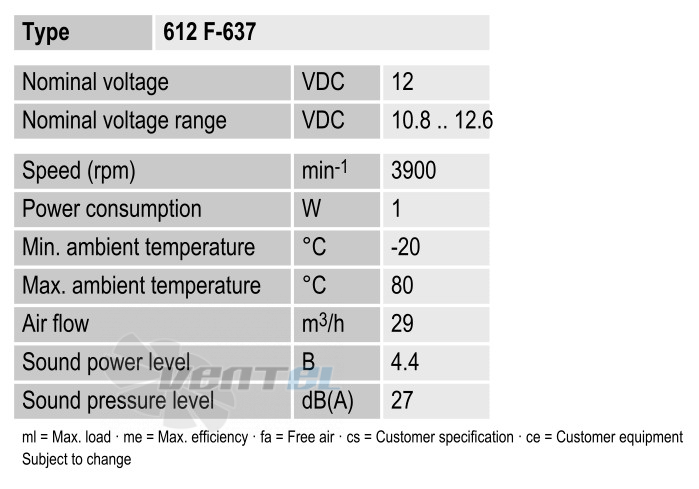 Рабочие параметры Ebmpapst 612F-637