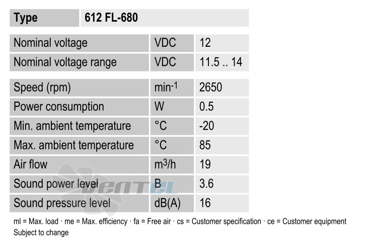 Рабочие параметры Ebmpapst 612FL-680