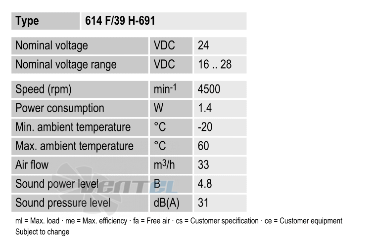Рабочие параметры Ebmpapst 614F39H-691