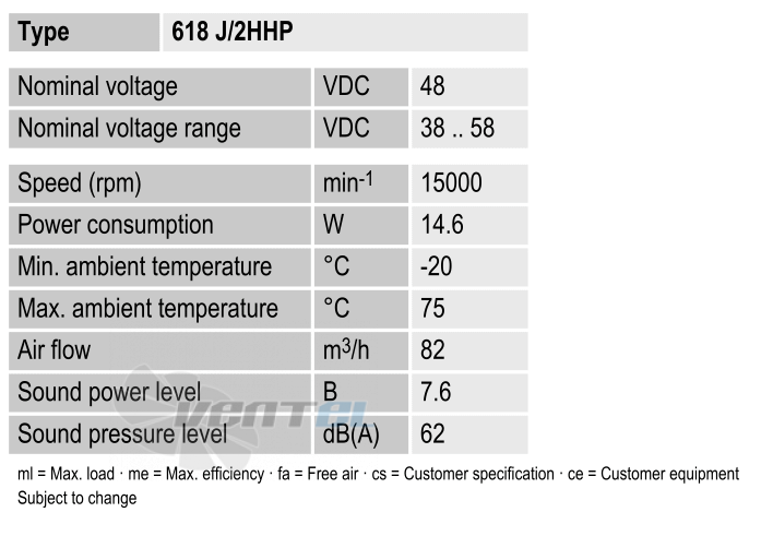 Рабочие параметры Ebmpapst 618J2HHP