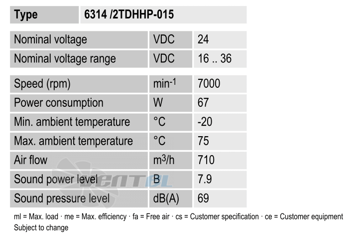 Рабочие параметры Ebmpapst 6314-2TDHHP-015