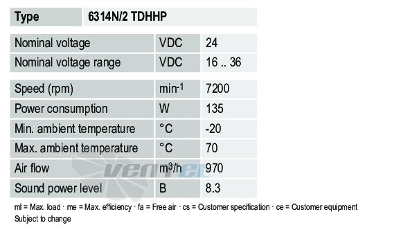 Рабочие параметры Ebmpapst 6314N-2TDHHP