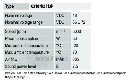 Рабочие параметры Ebmpapst 6318N-2H3P