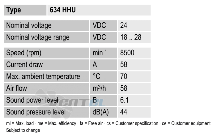 Рабочие параметры Ebmpapst 634HHU