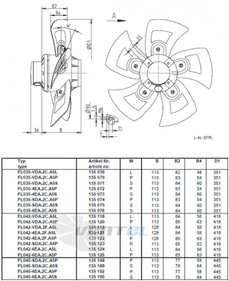 Ziehl-abegg FL045-SDA.2C.A5S  купить, цены, каталог