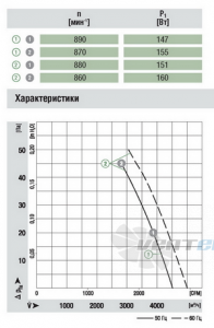 Ebmpapst S6E450-AG05-01 поставки