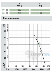 Ebmpapst A6E450-AN08-02 каталоги