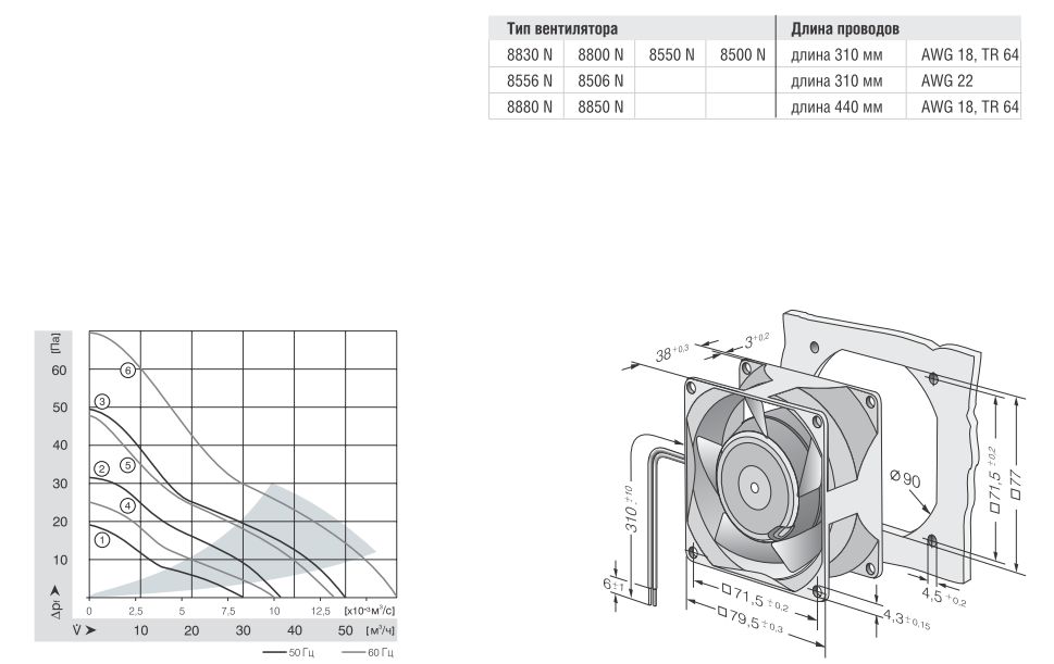 EBMPAPST 8880N (80x80) AC интернет магазин