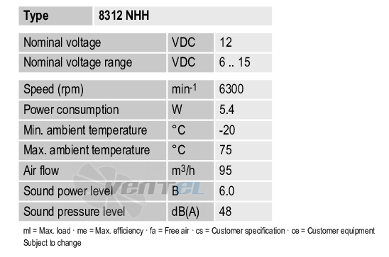 Рабочие параметры Ebmpapst 8312NHH