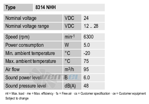 Рабочие параметры Ebmpapst 8314NHH