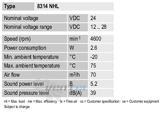 Рабочие параметры Ebmpapst 8314NHL