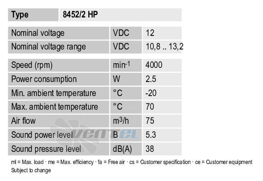 Рабочие параметры Ebmpapst 8452-2HP