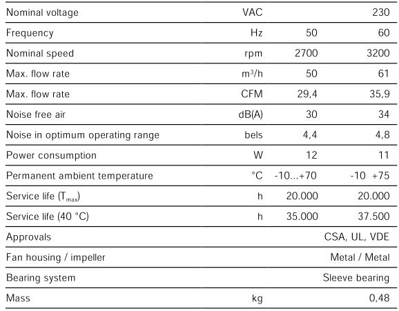 Рабочие параметры Ebmpapst 8550VW 80x80x38 AC