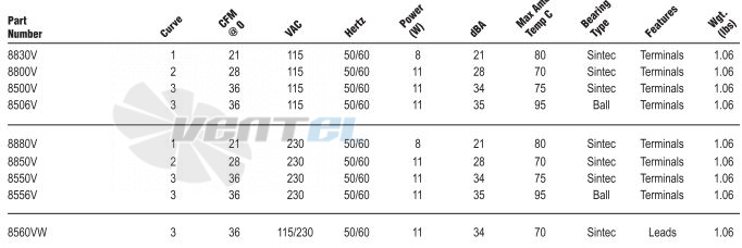 Рабочие параметры Ebmpapst 8556V AC 