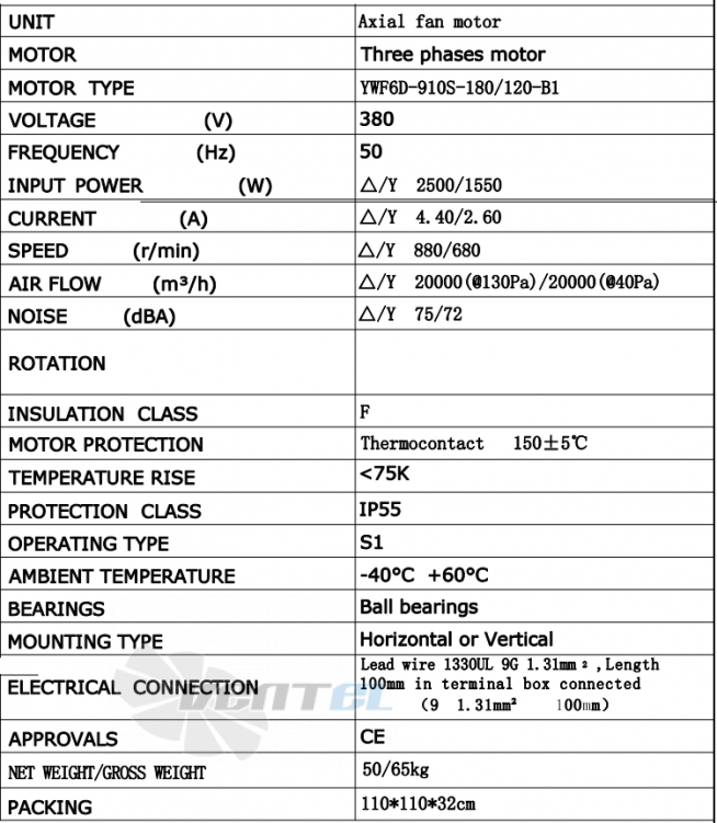 Параметры Weiguang YWF-6D-910-B-180/120-B1