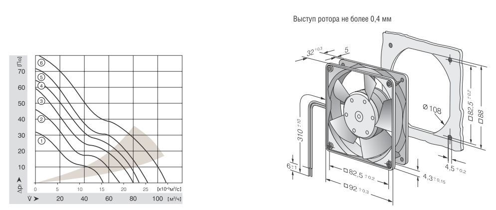 Вентилятор 3312L 92x92x32) схемы