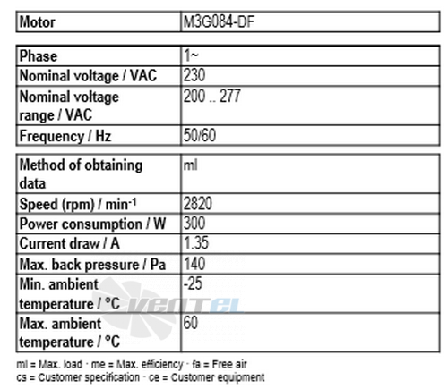 Рабочие параметры Ebmpapst A3G300-AU03-H6