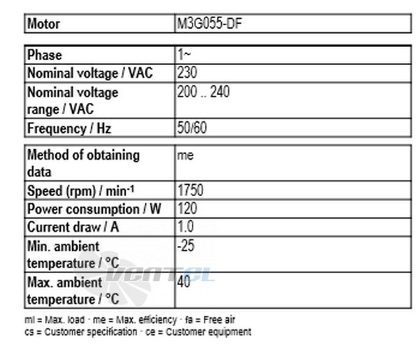 Рабочие параметры Ebmpapst A3G300-AL11-01