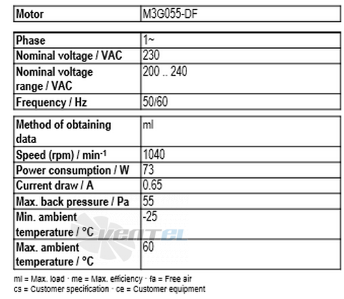 Рабочие параметры Ebmpapst A3G350-AG03-01