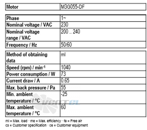 Рабочие параметры Ebmpapst A3G350-AG03-03