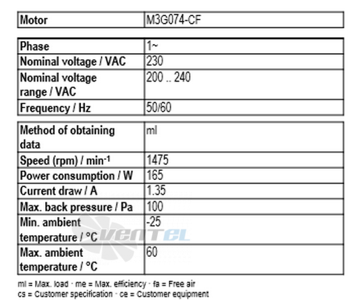 Рабочие параметры Ebmpapst A3G350-AN01-01