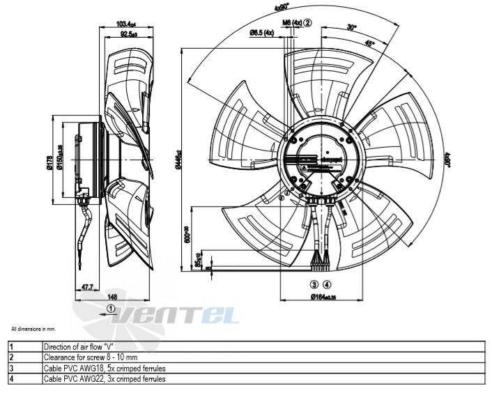 Габаритные размеры A3G450-AC28-51