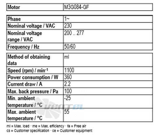 Рабочие параметры Ebmpapst A3G500-AD01-51