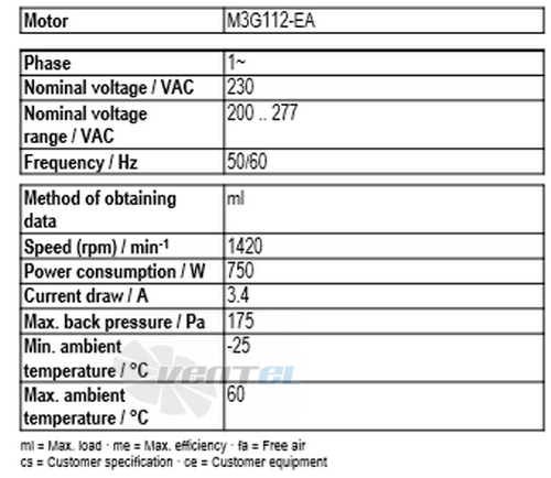 Рабочие параметры Ebmpapst A3G500-AM56-35