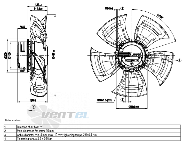 Габаритные размеры A3G500-AN33-03