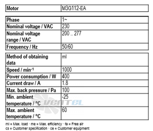 Рабочие параметры Ebmpapst A3G560-AP68-21