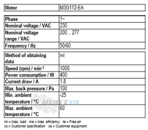 Рабочие параметры Ebmpapst A3G560-AP68-35