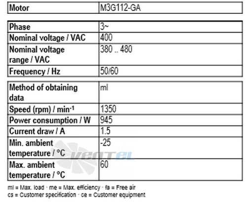 Рабочие параметры Ebmpapst A3G560-AQ41-01