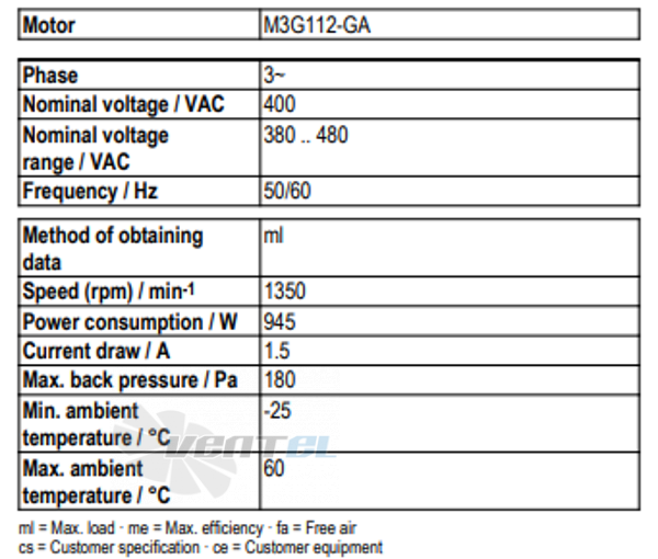 Рабочие параметры Ebmpapst A3G560-AQ41-03