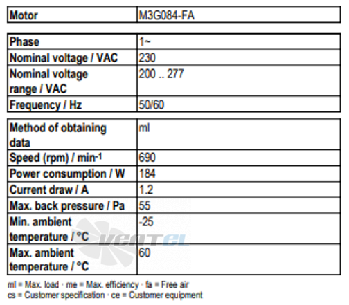 Рабочие параметры Ebmpapst A3G630-AC52-51